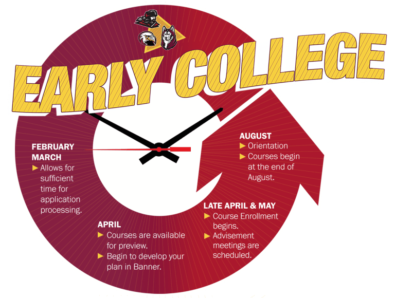 Early college infographic - clock