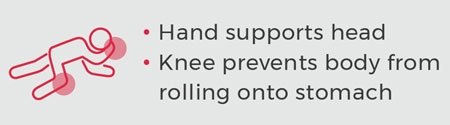 Naloxone - Opioid Overdose - If breathing